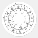 Suche nach diagramm aufkleber Astrologie
