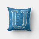 Recherche de signature coussins Nom