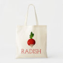 Suche nach lebensmittel taschen Bio