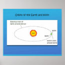 Recherche de diagramme de la terre posters Éducation