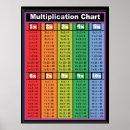 Recherche de visuels bureau fournitures Maths