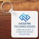 Recherche de technologie porteclés Réseau