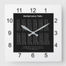 Suche nach studien wanduhren Schule