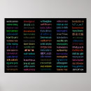 Recherche de traduction posters Bilingue