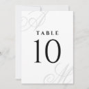 Suche nach initials tischkarten Couple