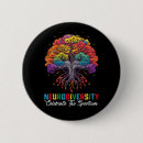 Recherche de célèbre badges Sensibilisation