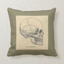 Recherche de anatomie coussins Maison
