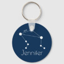 Recherche de horoscope porteclés Anniversaire