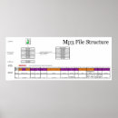 Recherche de mp3 Graphique