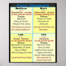 Suche nach evangelien poster Christlich
