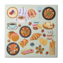 Recherche de bougie carreaux Mignon