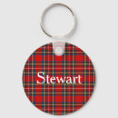 Suche nach tartan schlüsselanhänger Rot