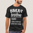 Recherche de bmx Nom
