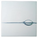 Recherche de surface carreaux Résumé