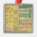 Suche nach genealogie ornamente Zeitachse