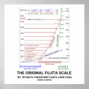 Suche nach meteorologe poster Tornado