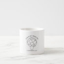 Recherche de voies tasses Café
