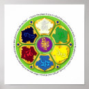 Suche nach mandala zen poster Meditation