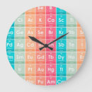 Recherche de chimique horloges Tableau périodique