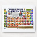 Suche nach periodensystem der elemente mousepads Periodisch