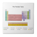 Suche nach chemie fliesen Elemente