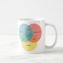 Suche nach der depp kaffee tassen Wissenschaft