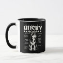 Recherche de anatomie tasses Chien