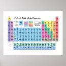Suche nach periodisch poster Periodensystem der elemente