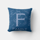 Recherche de monograma de Monogramme
