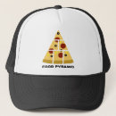 Recherche de pyramide casquettes Drôle