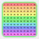 Recherche de tableau autocollants Teacher