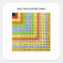 Recherche de mathématiques autocollants À l'enseignant