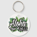 Recherche de aloha porteclés Été