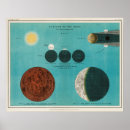 Recherche de illustration antique art Vintage