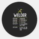 Suche nach welder aufkleber Cool