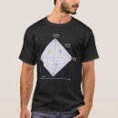 Recherche de espace temps vêtements Science
