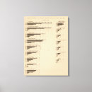 Recherche de industrie impressions sur toile Lithographié