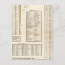 Suche nach lithographisch poster Staaten