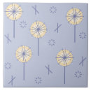 Suche nach atomar fliesen 50er