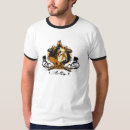 Recherche de des races tshirts Canin