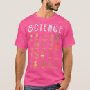Recherche de spécialiste vêtements Biologie