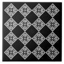 Suche nach retro schachbrett fliesen Kariert