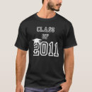 Recherche de convocation Classe
