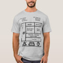 Recherche de labels tshirts Chemise