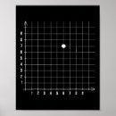 Suche nach koordinate poster Nummer 67