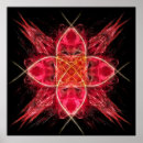 Recherche de chakra posters Kundalini