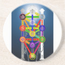 Recherche de arbre vie dessous de verres Spiritualité