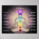 Suche nach chakra poster Kundalini
