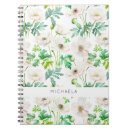 Suche nach gemalte kleine notizbücher Aquarell