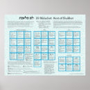 Recherche de shabbat posters Hébreu